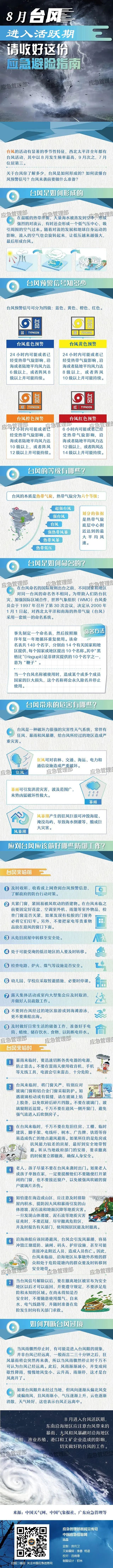 關(guān)于臺風(fēng)你了解多少？這份應(yīng)急避險指南請收好！