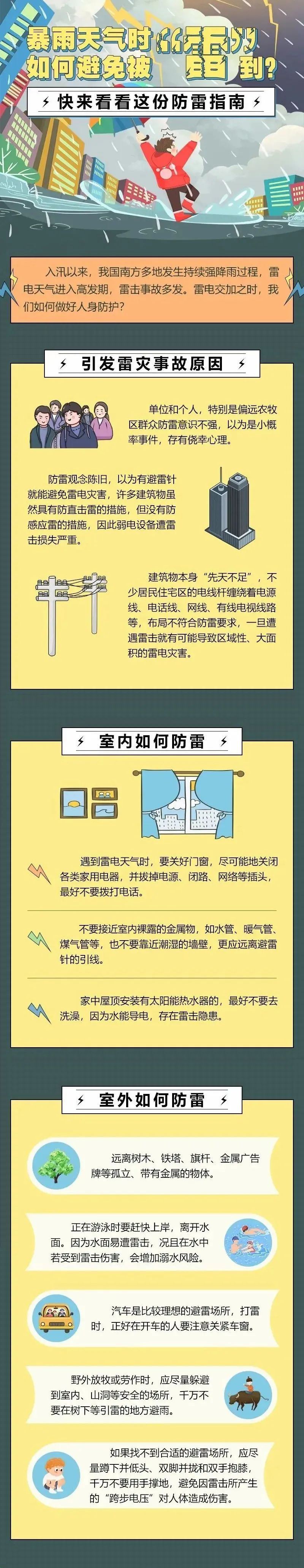 圖說：暴雨天氣，如何避免被“雷”到？