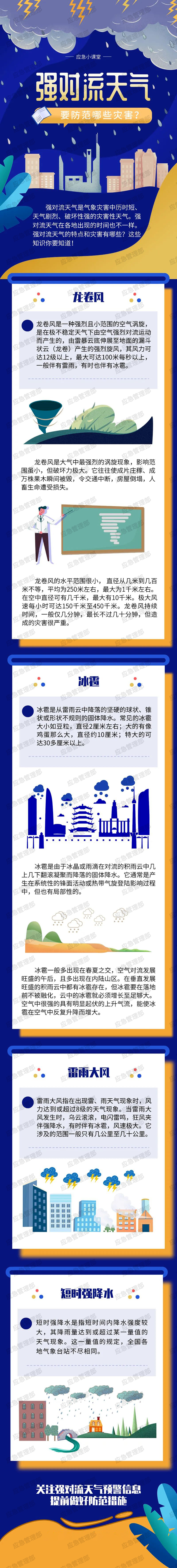 圖說：強對流天氣要防范哪些災(zāi)害