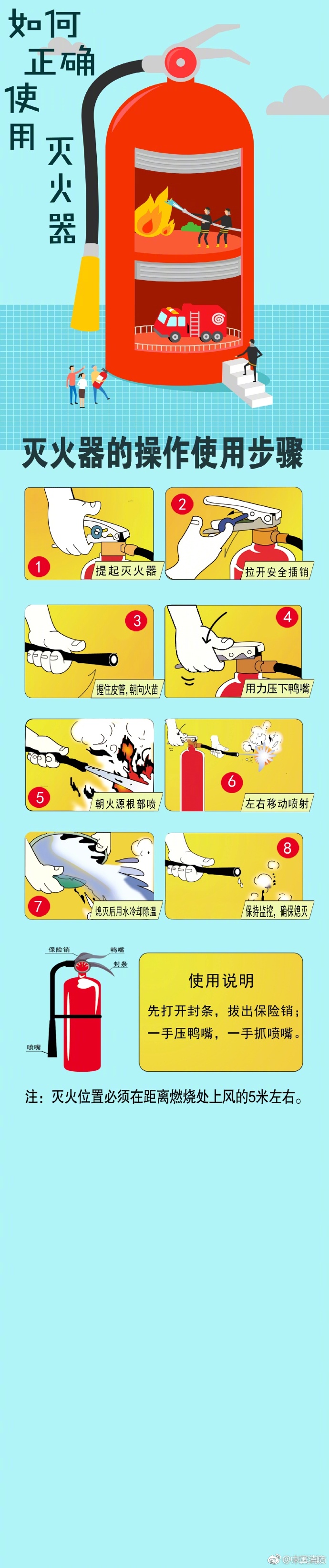 如何正確使用滅火器