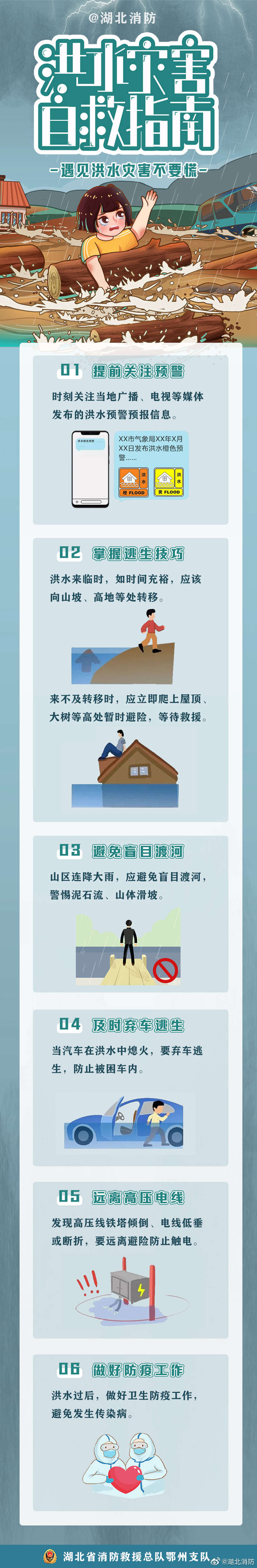 一圖了解洪水來臨如何自救