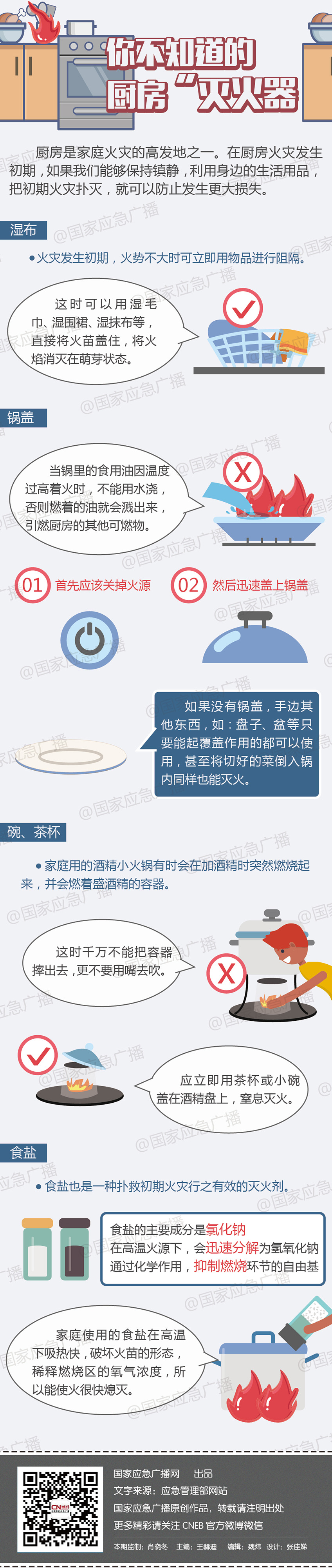 你不知道的廚房“滅火器”