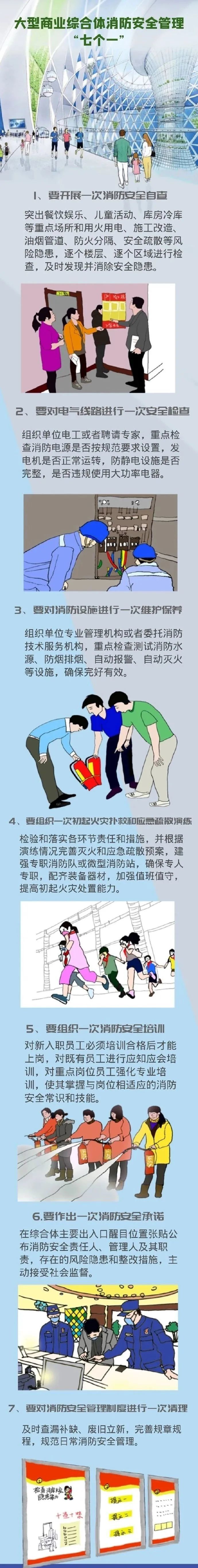 大型商業(yè)綜合體消防安全知識(shí)，你都掌握了嗎？