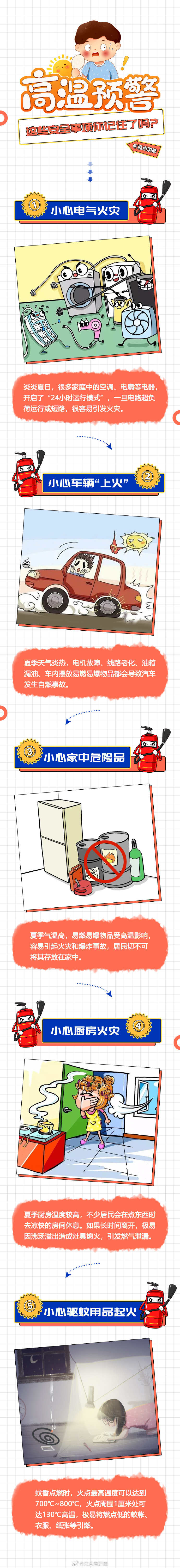 高溫預(yù)警，這些消防安全事項(xiàng)你記住了嗎