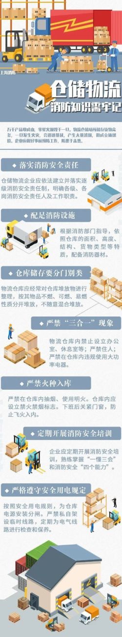 倉儲類場所火災如何防？