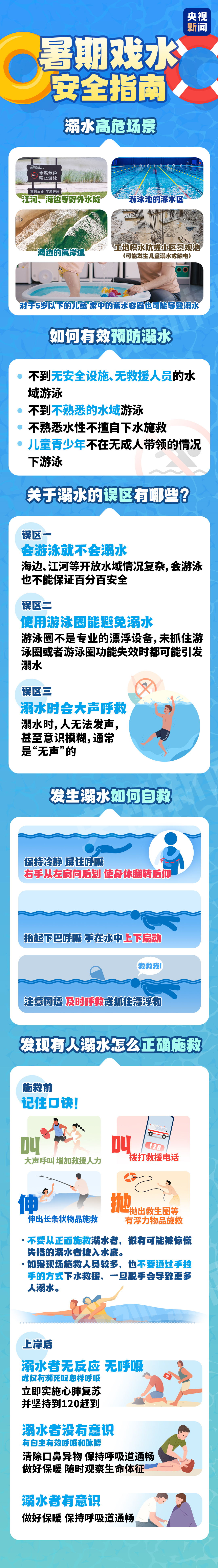 暑期戲水必備！收下這份安全指南→